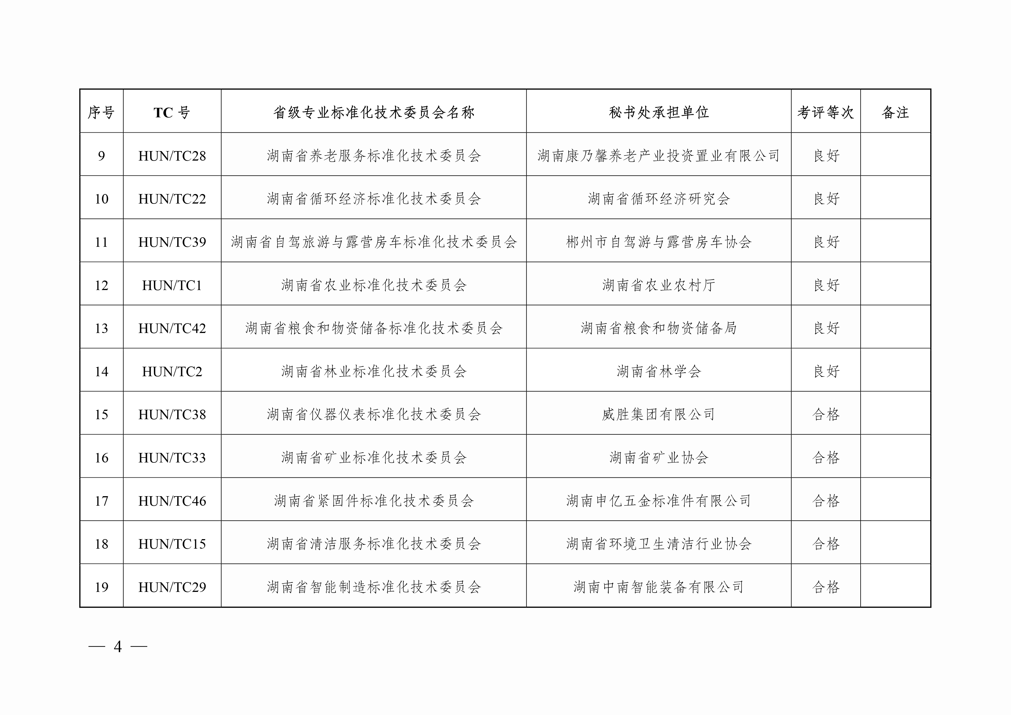 湘市监标函〔2024〕220号+关于对2024年全省专业标准化技术委员会考核评估结果的通报-4.jpg